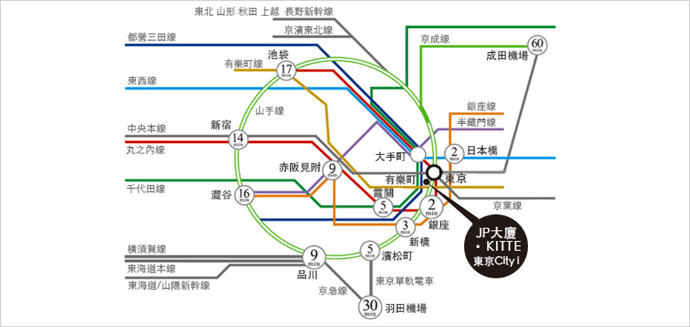 鐵道交通路線圖及至東京站所需乘車時間